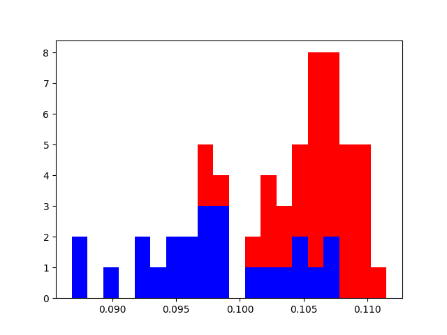 Example of the probability filtering by quantile