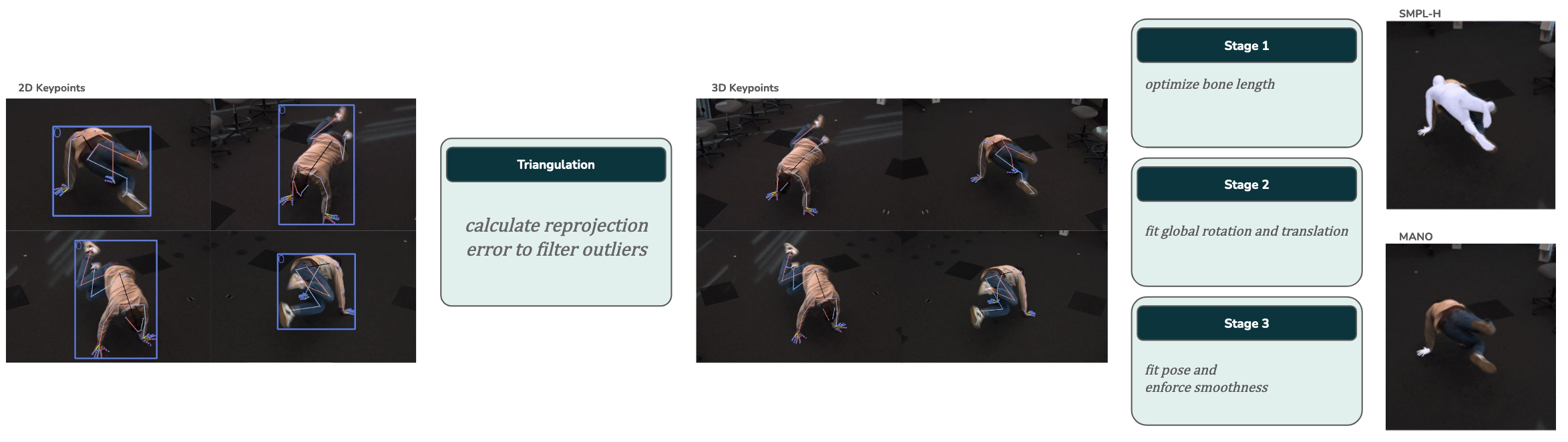 Figure 2: Overview of the multi-view reconstruction pipeline