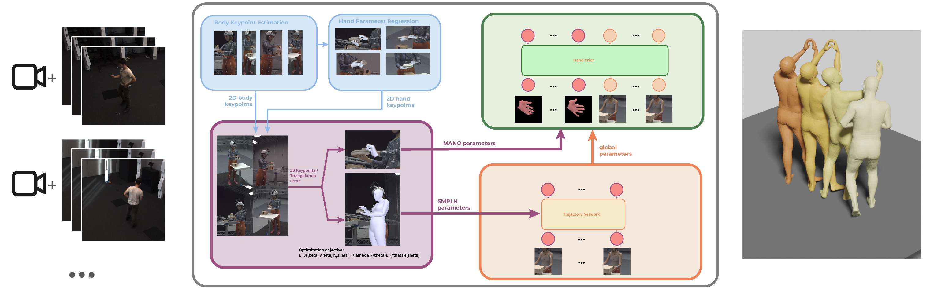 Overview of the proposed solution